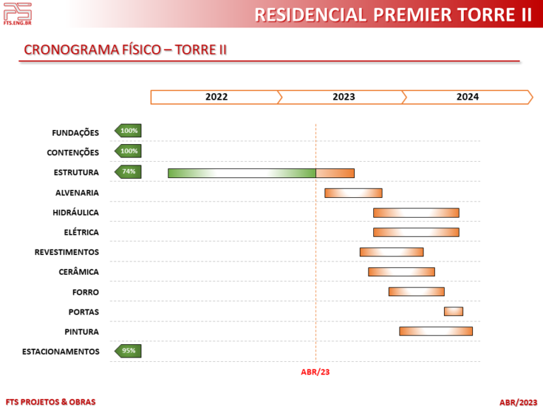 PREMIER-Slide11-ABR23